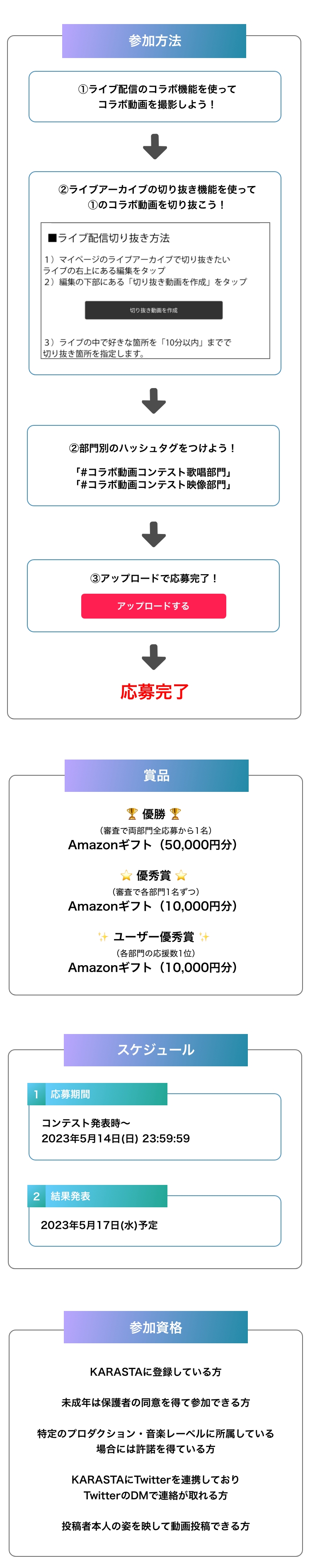コンテスト概要
