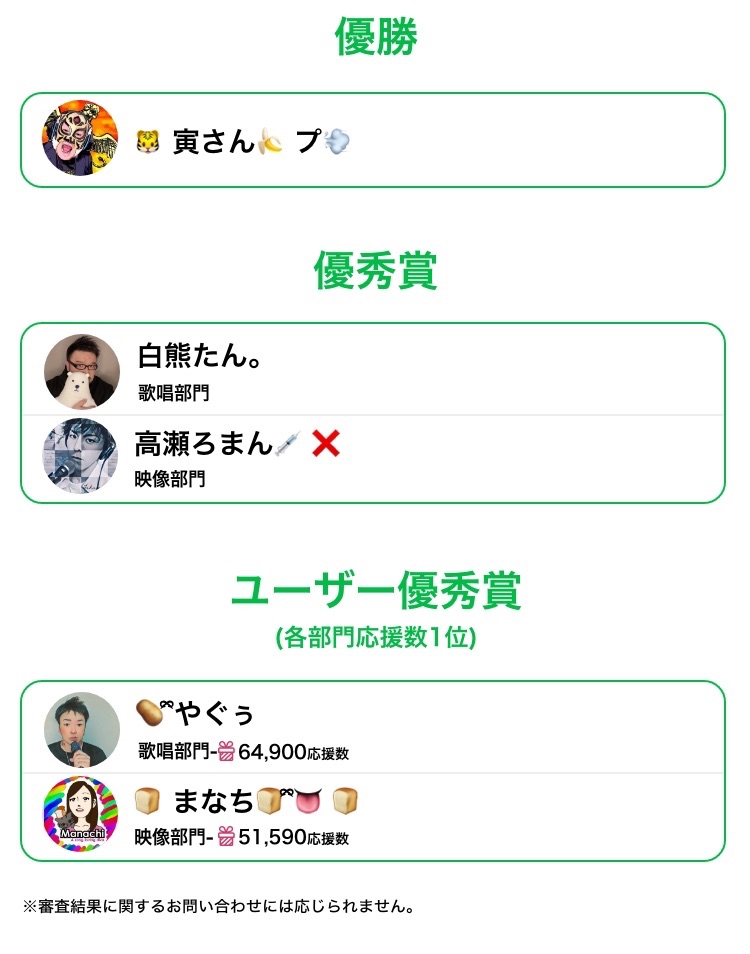入賞者