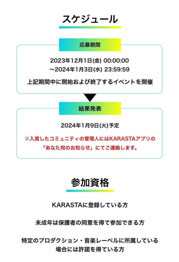 コンテスト概要3