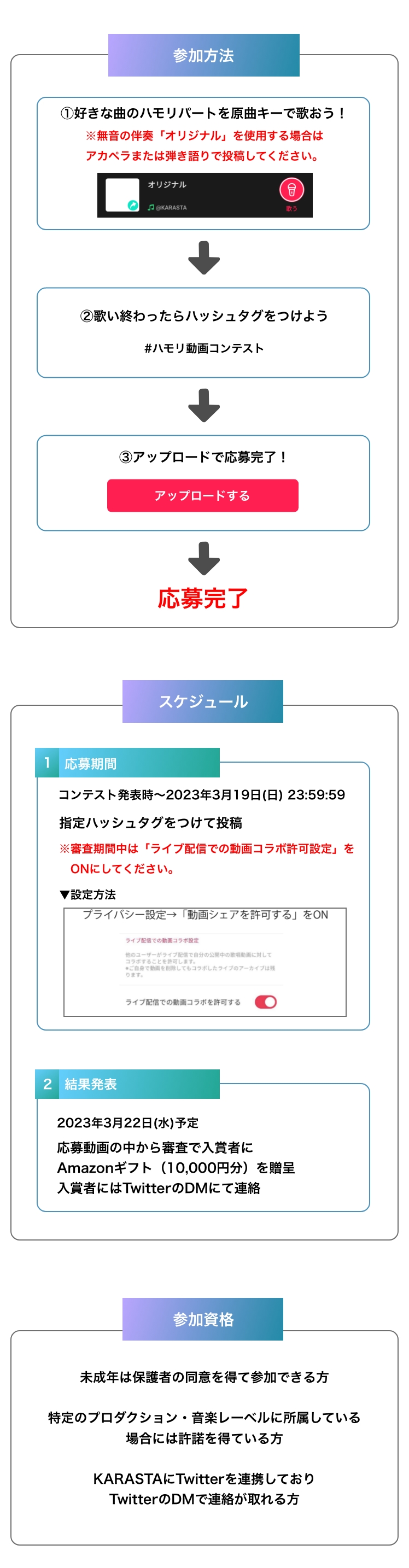コンテスト概要