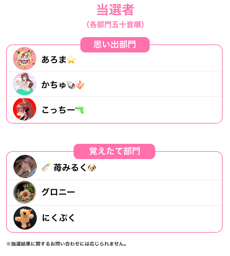 当選者
