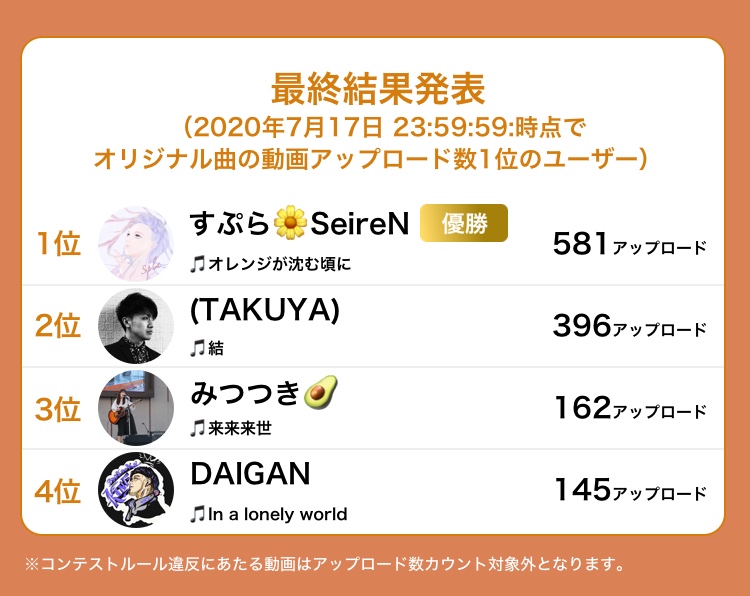 オリ曲コンテスト2結果
