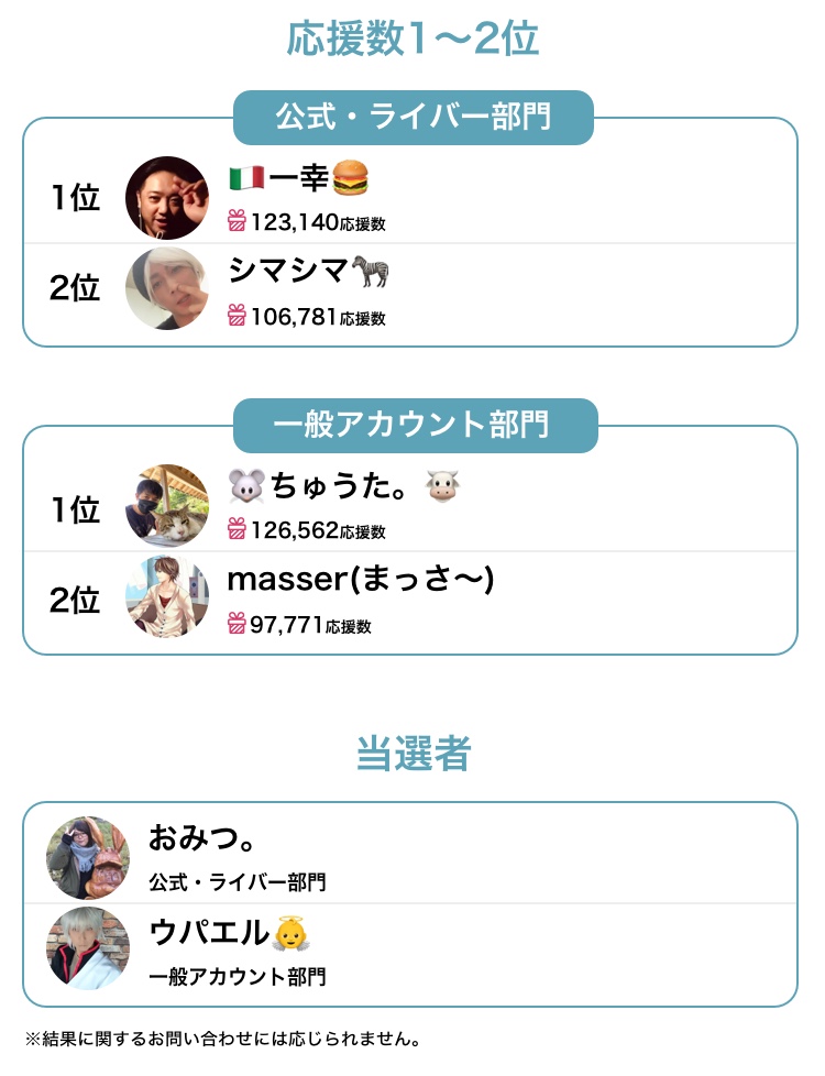 結果発表