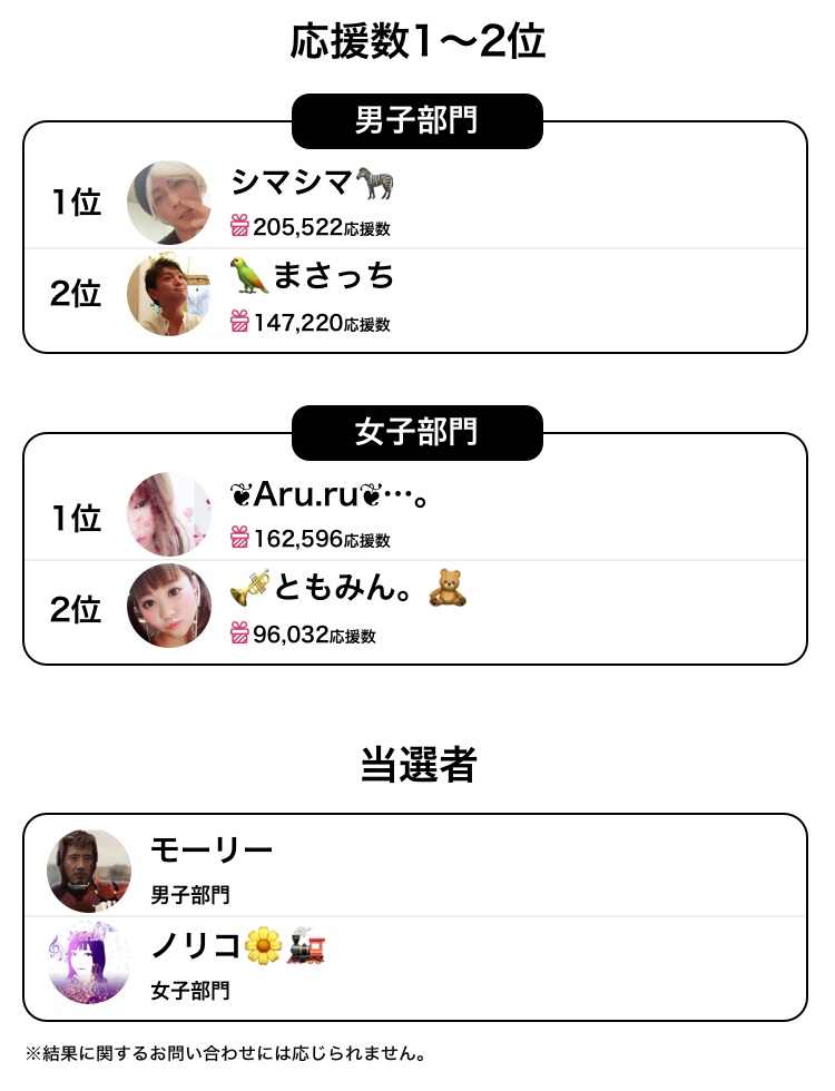 結果発表