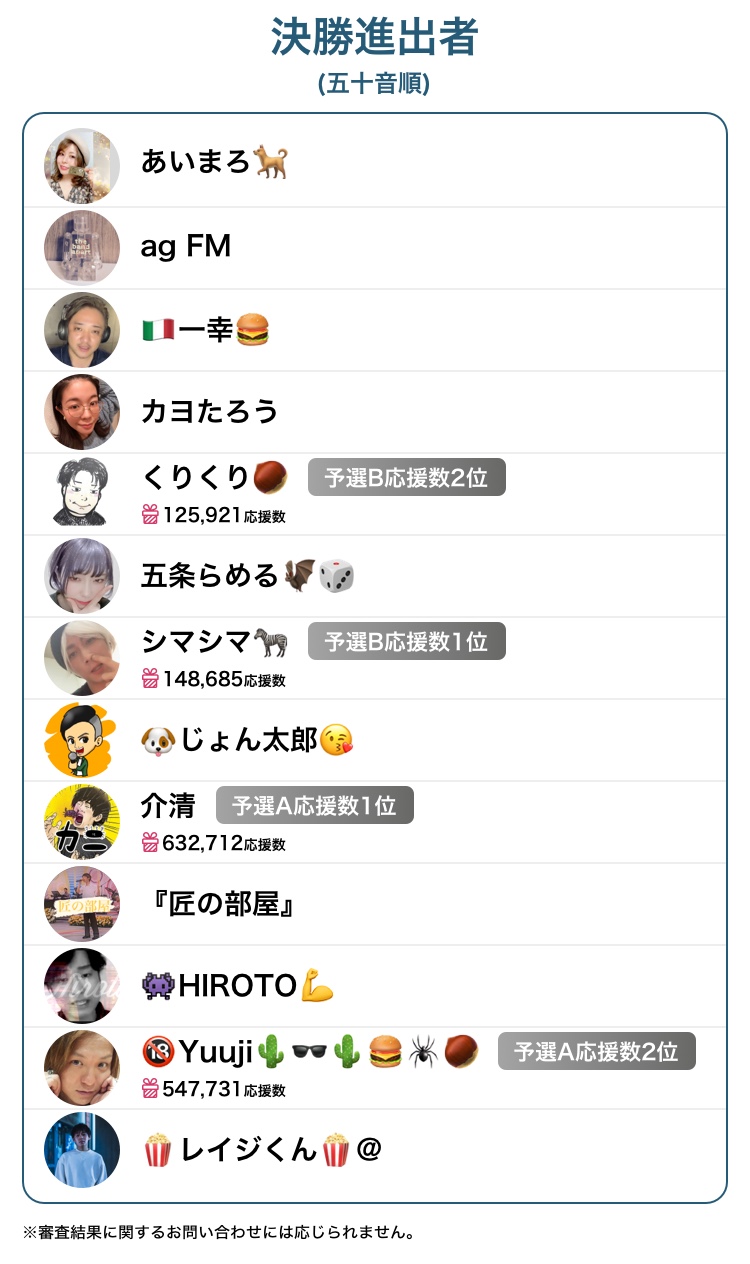 決勝進出者