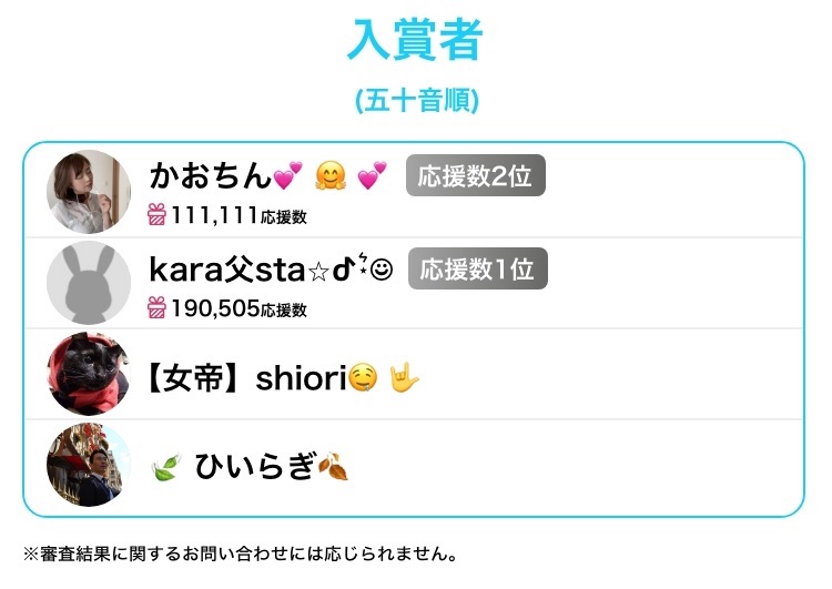 入賞者